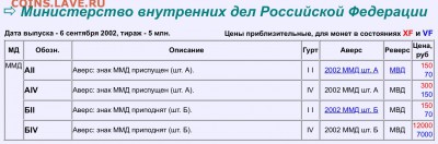 10 Рублей 2002 МВД Разновидность гурта IV Уменьшенная звезда - image