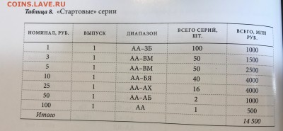 набор 1961 года 3,5,10 рублей, стартовые серии, UNC - IMG_1413