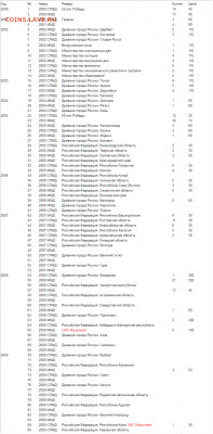 ФИКС. 10 рублей биметалл 2000-2009 из оборота - 2018-12-09_17-03-54