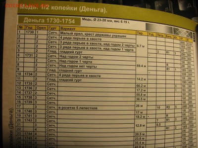 12 в 22-30 - д1739кат1