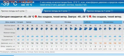 перекличка городов по температуре - Буфер обмена-1