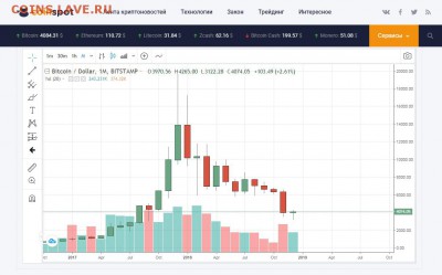Биткоин. Кто-нибудь уже едет в этом поезде? - bitok