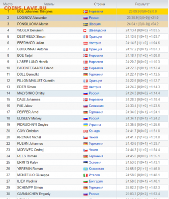 Биатлон 2018-19гг. - Screenshot_1