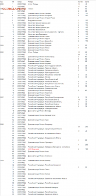 ФИКС. 10 рублей биметалл 2000-2009 из оборота - Биметалл меш