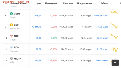 Биткоин. Кто-нибудь уже едет в этом поезде? - B17E4A74-DE87-45B7-8D00-A43AB2EF9052