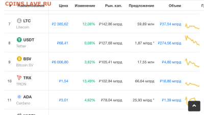 Биткоин. Кто-нибудь уже едет в этом поезде? - B72E704C-4D80-4E87-BEBA-5929DCD8F0F6