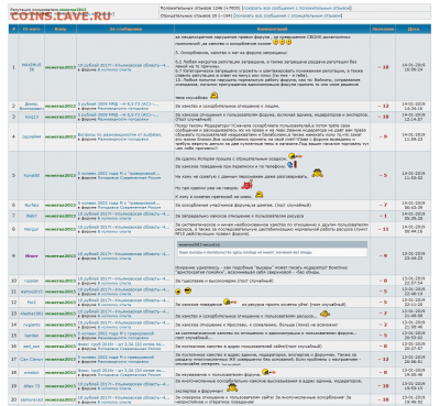 Горчишники от Монеты 2013 - Screenshot_2019-01-14 Репутация - Монеты России и СССР(2)