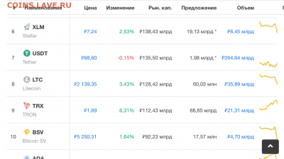 Биткоин. Кто-нибудь уже едет в этом поезде? - 28868E7E-C876-41AA-8139-57E400F833BC