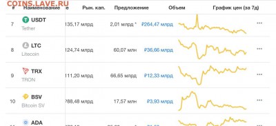 Биткоин. Кто-нибудь уже едет в этом поезде? - 12297B14-FB53-41B5-BDBD-DBDE53414601