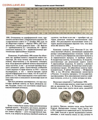 Публикации, посвящённые золотым монетам Николая II - Рзаев 4