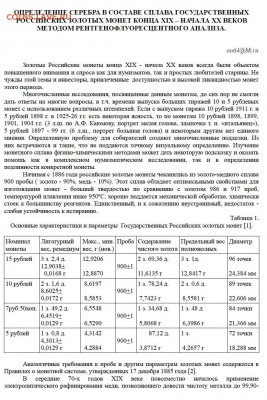 Публикации, посвящённые золотым монетам Николая II - Аффинаж 1