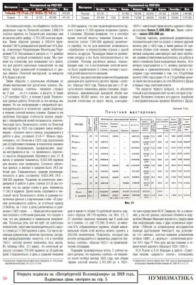 Публикации, посвящённые золотым монетам Николая II - 13