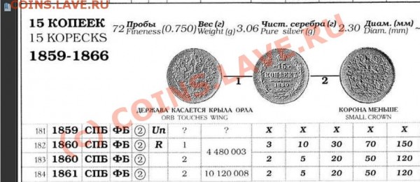 Продаю подборку. 15 копеек 1860-1866гг - Birkin182R.JPG