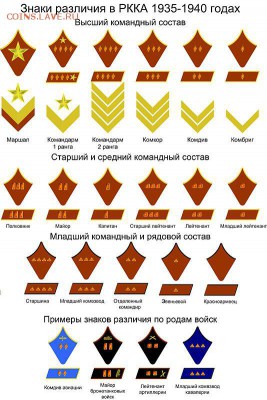 Опознание и оценка Предметы обмундирования, царизм. - Red_Army_Rank_insignias_1935-1940