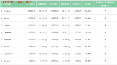 ЕВРОКУБКИ 2018-2019 - Снимок рейтинг УЕФА.PNG