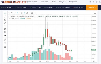 Биткоин. Кто-нибудь уже едет в этом поезде? - 20190223_bit