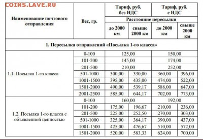 Неужели что-то меняется на почте России? - Ценник на то, чего нет