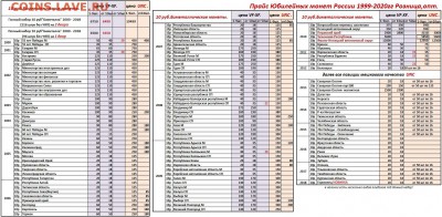 Вся Юбилейка РФ до 2019гг. ГВС,БИМ,СССР,ГКЧП(опт и розница) - Skrinshot_17-02-2019_014031
