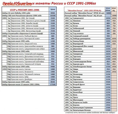 Вся Юбилейка РФ до 2019гг. ГВС,БИМ,СССР,ГКЧП(опт и розница) - Skrinshot_17-02-2019_014553