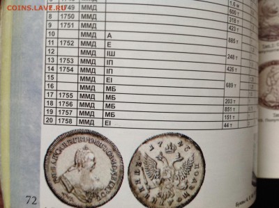 Полуполтинник 1762 ? г. - image