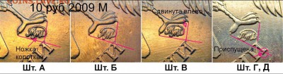 Методика определения от Валерия Каминского - 10 рублей 2009(33)