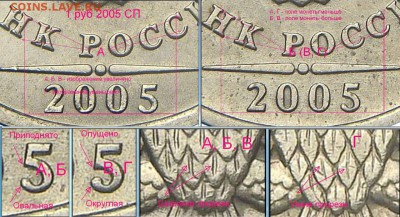 Методика определения от Валерия Каминского - 1 рубль 2005сп