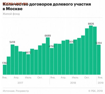 Что будет с недвижимостью - 755517008265346