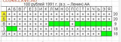 100 рублей 1991г. серия ВС. Подделка или неизвестная серия? - 100_1991 Лен.JPG