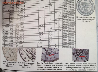 Рубль 1817 г., разновидность - image