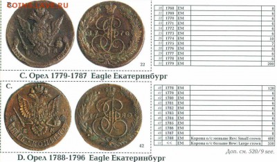 5 копеек 1778 ЕМ, переходный орёл. - 416.JPG