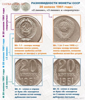 20 коп 1961 разновидность - raznovidnosti-20-kopeek-1961-goda-min
