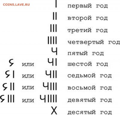 Византия Маврикий Тиберий идентификация - 23219_1385323986
