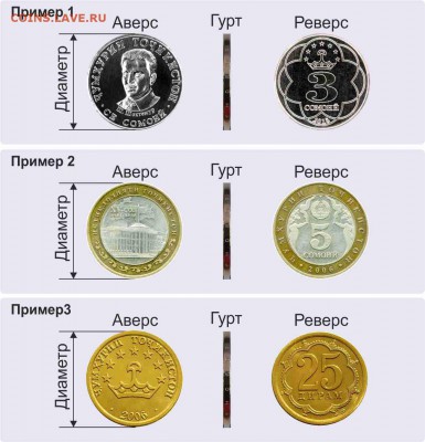 Где у монеты аверс а где реверс? - 13