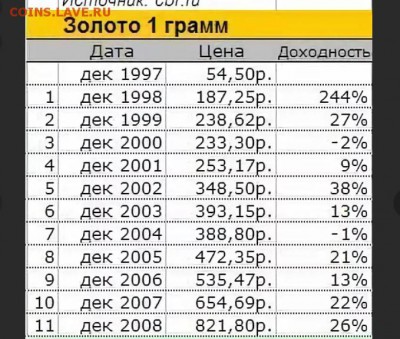 Палладий 1300$ - Безымянныттттттттттй