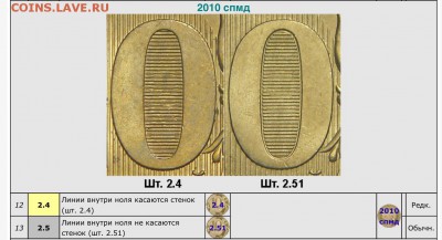 10руб2010спмд - image