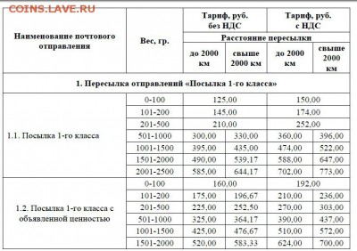 Неужели что-то меняется на почте России? - Posilka_1кл