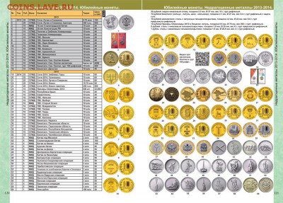 Каталог монет России 1918-2020 CoinsMoscow, фикс, мелкий опт - 5