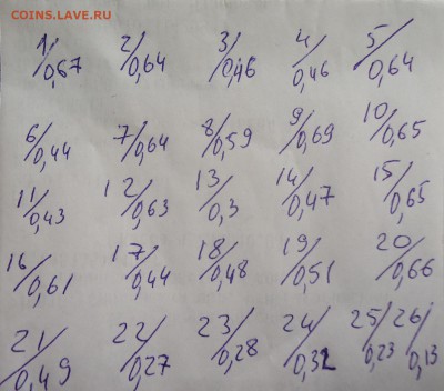 26 чешуек до 22.04.2019 в 22.00 - DSC03885.JPG
