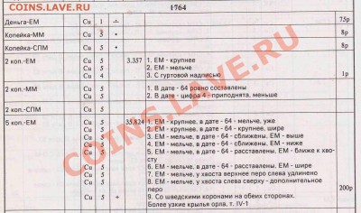5 копеек 1764года ЕМ. Рарик, либо наоборот? - юсупов.JPG