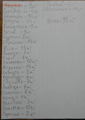 10 руб. БИМ  (ОБЛАСТИ-РЕГИОНЫ ) 198 шт. по 19 руб ОПТ-ЛОТ - DSCN0017.JPG