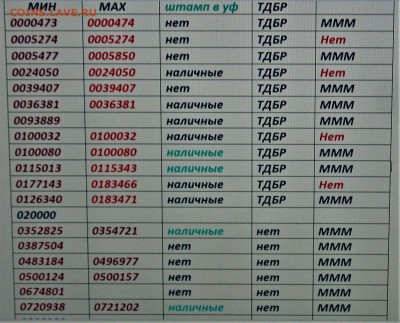 БРАКИ - ШТАМПЫ-НАДПЕЧАТКИ В БИЛЕТАХ МММ - IMG_2035.JPG