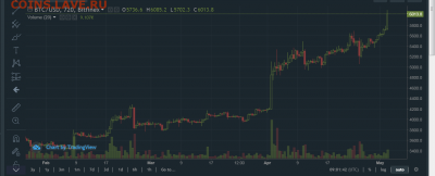 Биткоин. Кто-нибудь уже едет в этом поезде? - Снимок.PNG