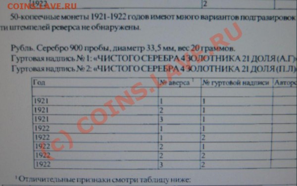 1 рубль 1922года - Фото11002