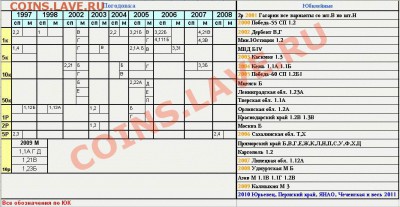 Разновиды ходячки и Юбилейки РФ - нужно.JPG