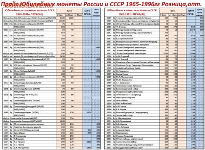 Вся Юбилейка РФ до 2019гг. ГВС,БИМ,СССР,ГКЧП(опт и розница) - Скриншот 10-05-2019 201333