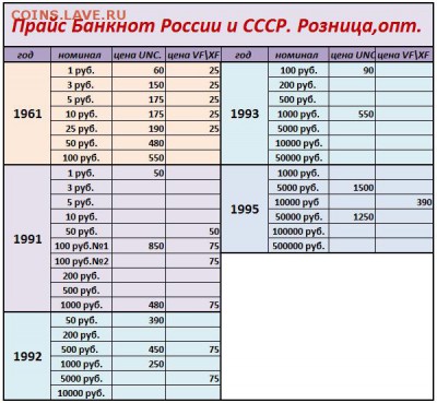 Вся Юбилейка РФ до 2019гг. ГВС,БИМ,СССР,ГКЧП(опт и розница) - Скриншот 10-05-2019 201536