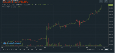 Биткоин. Кто-нибудь уже едет в этом поезде? - Снимок6666.PNG