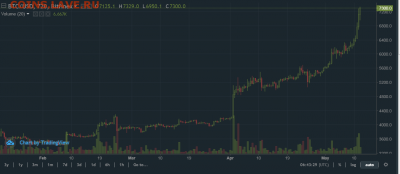 Биткоин. Кто-нибудь уже едет в этом поезде? - Снимокмм.PNG