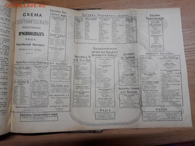 Книга РЫБЫ РОССИИ жизнь и ловля. 1911 год. А.А Карцев - 20190512_202029-3096x2322