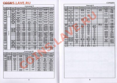 Ценник на монеты царской России - 22